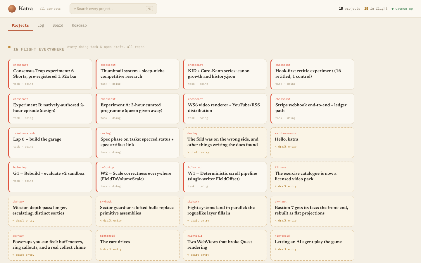 The hub's Projects view: a grid of in-flight tasks and draft entries pulled from 14 separate repositories, each card labelled with its own project